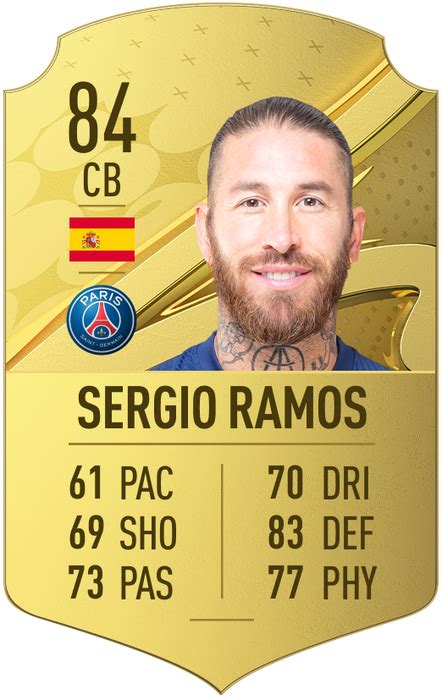 Sergio Ramos EA FC FIFA 23 Career Mode Ratings.